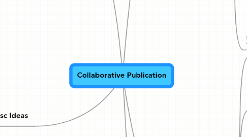 Mind Map: Collaborative Publication
