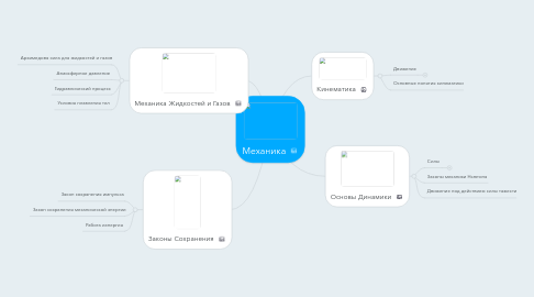 Mind Map: Механика