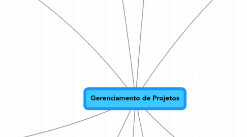 Mind Map: Gerenciamento de Projetos