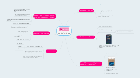 Mind Map: Mobilní aplikace