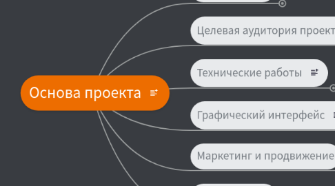 Mind Map: Основа проекта