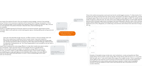 Mind Map: Energy Consumption and Production in China