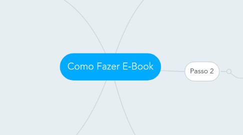 Mind Map: Como Fazer E-Book