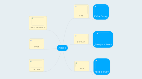 Mind Map: Україна