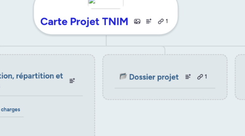 Mind Map: Carte Projet TNIM