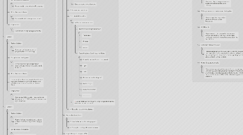 Mind Map: Carte Projet TNIM