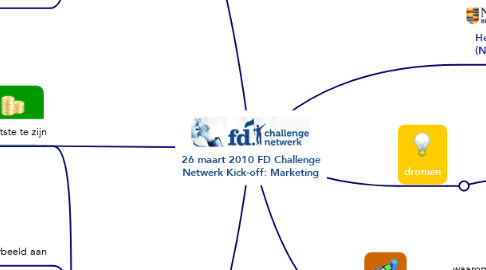 Mind Map: 26 maart 2010 FD Challenge Netwerk Kick-off: Marketing