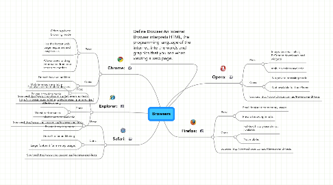 Mind Map: Browsers