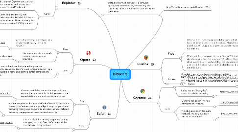 Mind Map: Browsers