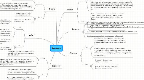 Mind Map: Browsers