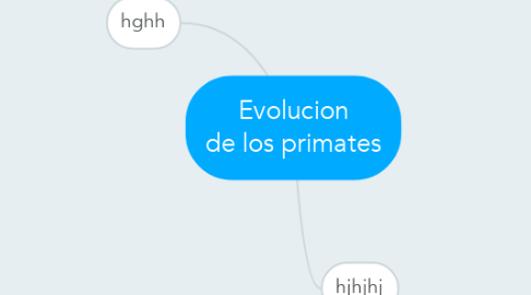 Mind Map: Evolucion de los primates