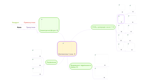 Mind Map: Математика 1 клас