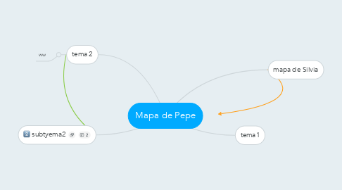 Mind Map: Mapa de Pepe
