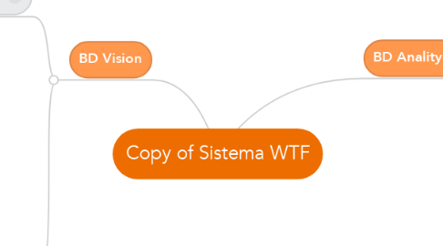 Mind Map: Copy of Sistema WTF