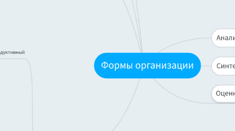 Mind Map: Формы организации