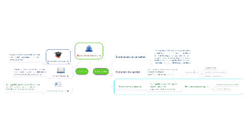 Mind Map: Tipos Societarios