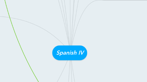 Mind Map: Spanish IV