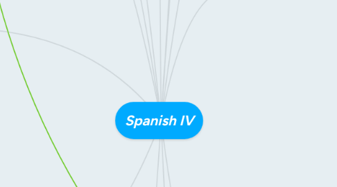 Mind Map: Spanish IV