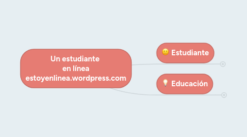 Mind Map: Un estudiante en línea estoyenlinea.wordpress.com