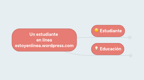 Mind Map: Un estudiante  en línea estoyenlinea.wordpress.com