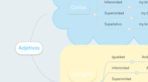 Mind Map: Adjetivos
