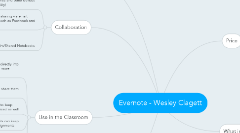 Mind Map: Evernote - Wesley Clagett