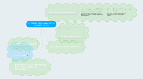 Mind Map: EL PROCESO DE URBANIZACIÓN EN EL MUNDO ACTUAL