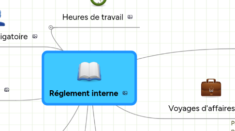 Mind Map: Réglement interne