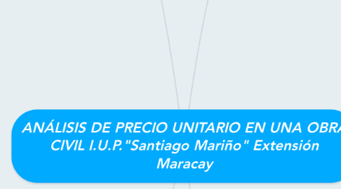 Mind Map: ANÁLISIS DE PRECIO UNITARIO EN UNA OBRA CIVIL I.U.P."Santiago Mariño" Extensión Maracay