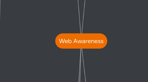 Mind Map: Web Awareness