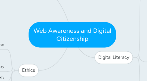 Mind Map: Web Awareness and Digital Citizenship