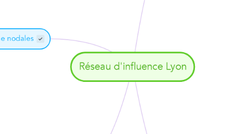 Mind Map: Réseau d'influence Lyon