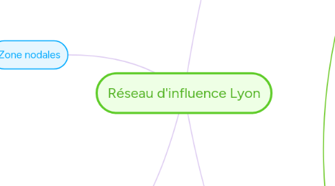 Mind Map: Réseau d'influence Lyon