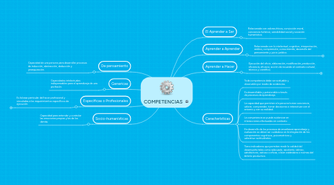 Mind Map: COMPETENCIAS