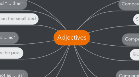 Mind Map: Adjectives