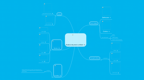 Mind Map: Analisis de precio unitario