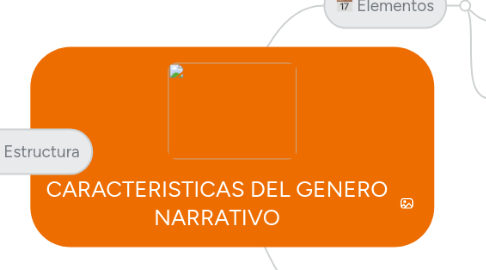 Mind Map: CARACTERISTICAS DEL GENERO NARRATIVO