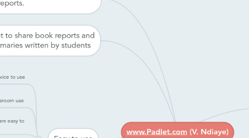 Mind Map: www.Padlet.com (V. Ndiaye)