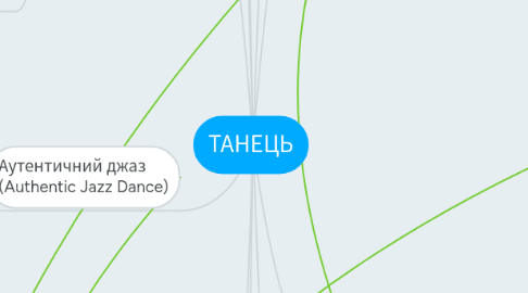 Mind Map: ТАНЕЦЬ