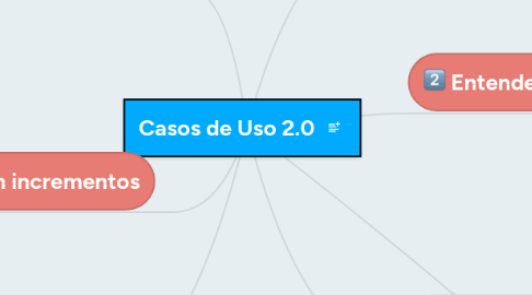 Mind Map: Casos de Uso 2.0