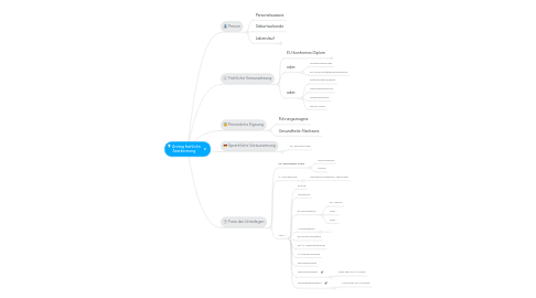 Mind Map: Antrag fachliche Anerkennung