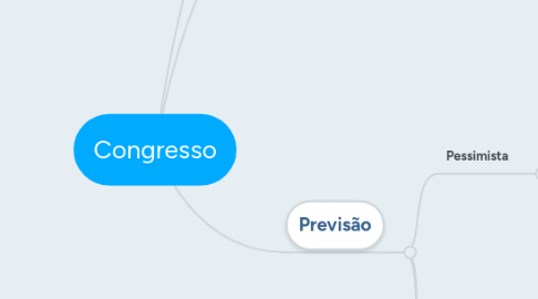 Mind Map: Congresso