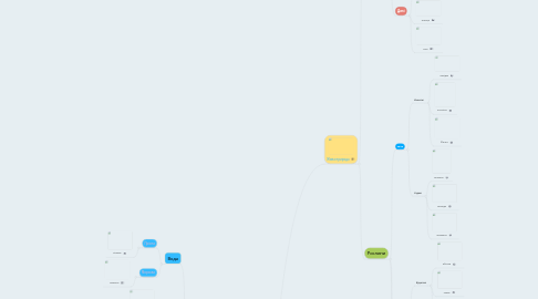 Mind Map: Природа