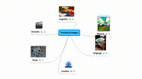 Mind Map: Teaching Strategies