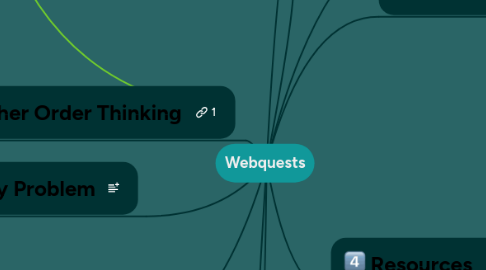 Mind Map: Webquests