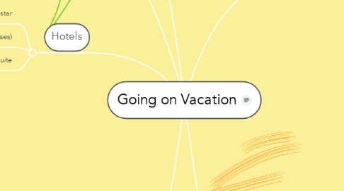 Mind Map: Going on Vacation