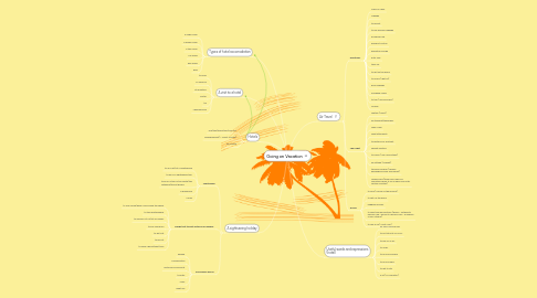 Mind Map: Going on Vacation