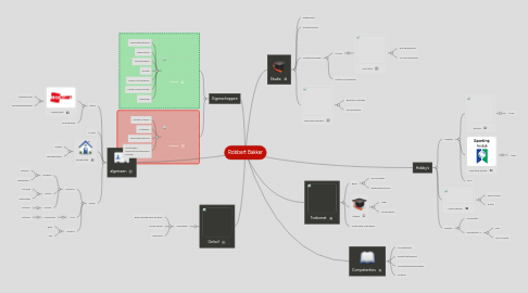 Mind Map: Robbert Bakker