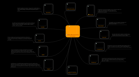 Mind Map: Reglas Éticas Generales y Particulares