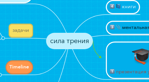 Mind Map: сила трения